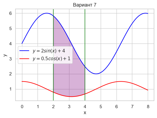 Вар 7